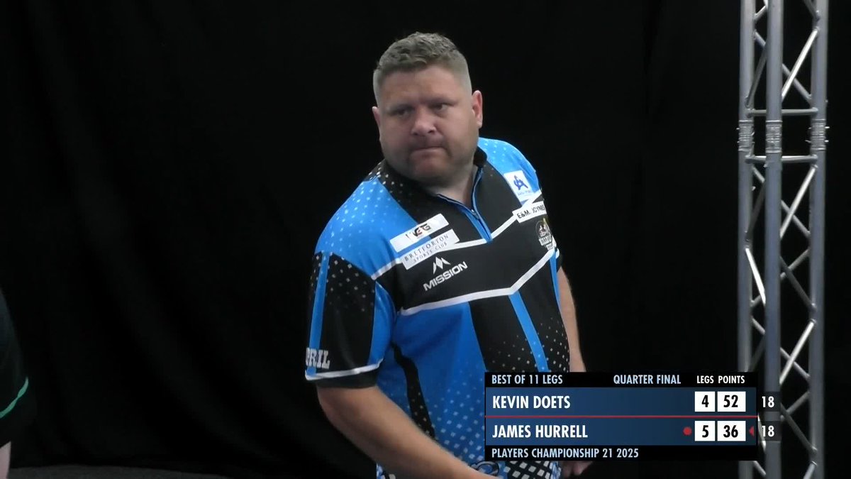NEW GROUND FOR HURRELL! It's a first ProTour Semi-Final for James Hurrell as he beats Kevin Doets 6-4 to reach the last four. At 5-0 up, things got nervy but he gets over the line in the end. 📺 #PC21