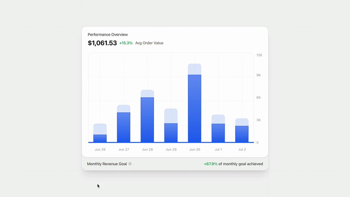 Built rico's chart. It has custom vectors, custom tooltip cursor, gradient, gaussian blur for hover effects, themes.. Whatever you throw at recharts, it just works.