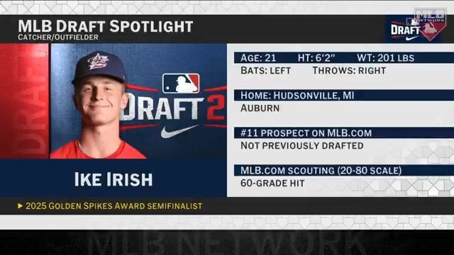No. 11 Draft prospect Ike Irish (Auburn Baseball) is an intriguing prospect to look out for on Day 1 of the 2025 MLB Draft! Jon Morosi gives insight into Irish, whose father was a Minor Leaguer with the Blue Jays.