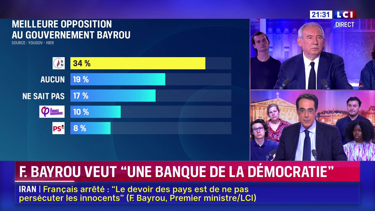 Bayrou nous explique qu’il respecte beaucoup le RN et que la gauche est très très méchante de ne pas vouloir leur serrer la main Ça s’appelle le bloc bourgeois