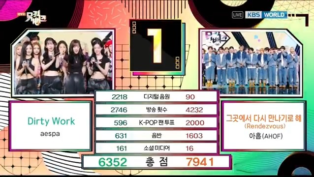 🏆 AHOF (AHOF) won first place on Music Bank, bagging the 3rd trophy for “Rendezvous”. They're now the 2025 Rookie with the most music show wins for a debut song so far – Congratulations! 🥳 #AHOF3rdWin #RENDEZVOUS_3rdWin #AHOF #아홉 #WHOWEARE (250711)