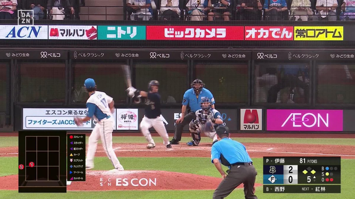 伊藤大海キラー誕生か? 西野真弘 猛打賞！ 本日対伊藤 3安打3打点！ 🆓 #DAZN 無料ライブ配信中 視聴はこちら⏩ 実況 #ハムショー ⚾プロ野球(2025/7/11) 🆚日本ハム×オリックス #無料だぞーん #華金野球 #オレをみろ #Bs2025