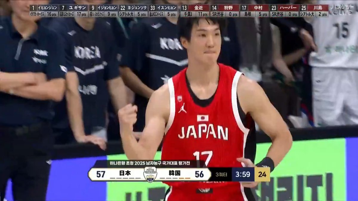 #中村太地 ガッツポーズ💪 日本代表として戻ってきた韓国でも躍動🤩 🏀男子日本代表国際試合2025in韓国✈️ #バスケットボール #男子日本代表 🇰🇷#韓国 🆚 #日本🇯🇵 ▶️視聴はコチラ #バスケットLIVE ライブ/見逃し配信中📡 #AkatsukiJapan 日本バスケットボール協会(JBA) バスケットボール日本代表