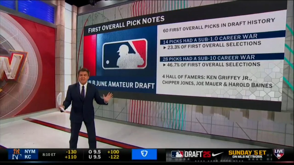 A team can select any draft-eligible player in the country with the first overall pick, so why don't we see more stars come from that spot? BK digs in.
