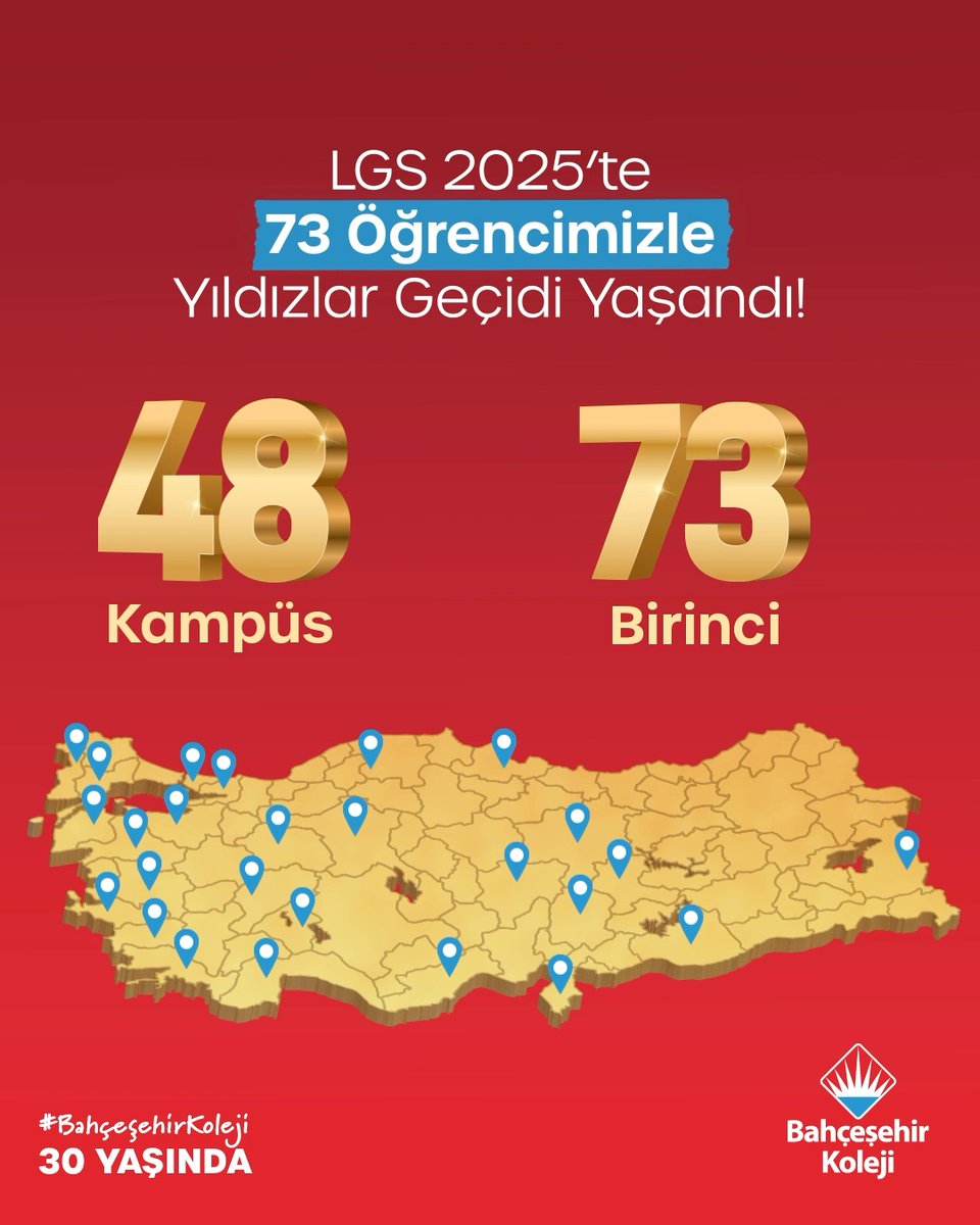 🎉 +1 mutlu haberimiz var! #LGS2025’te Bahçeşehir Kolejinden artık 73 Türkiye Birincisi! 🥇 +1 öğrencimizle mutluluğumuz da, gururumuz da katlandı. ❤️💙 Bu başarıda emeği olan tüm öğrencilerimizi, öğretmenlerimizi ve velilerimizi yürekten kutluyoruz. 😍 #BahçeşehirKoleji #LGS2025