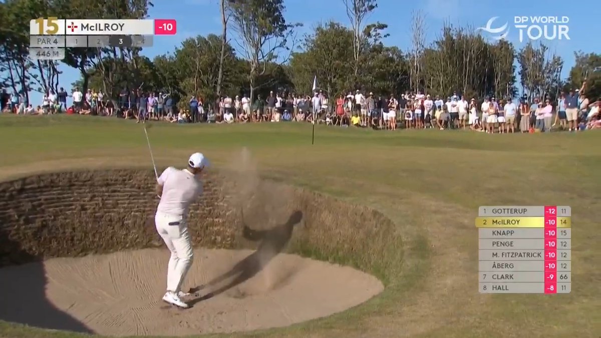 RORY. DENIED BY THE FLAGSTICK. Would’ve gotten within one of the lead. PAIN.