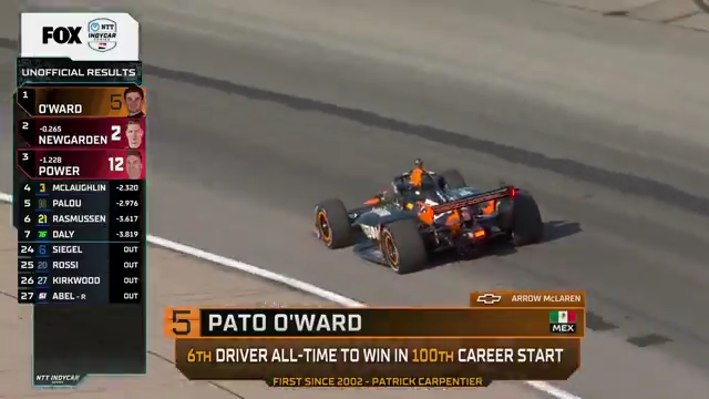 Pato O'Ward is the 6th driver to win in their 100th start.