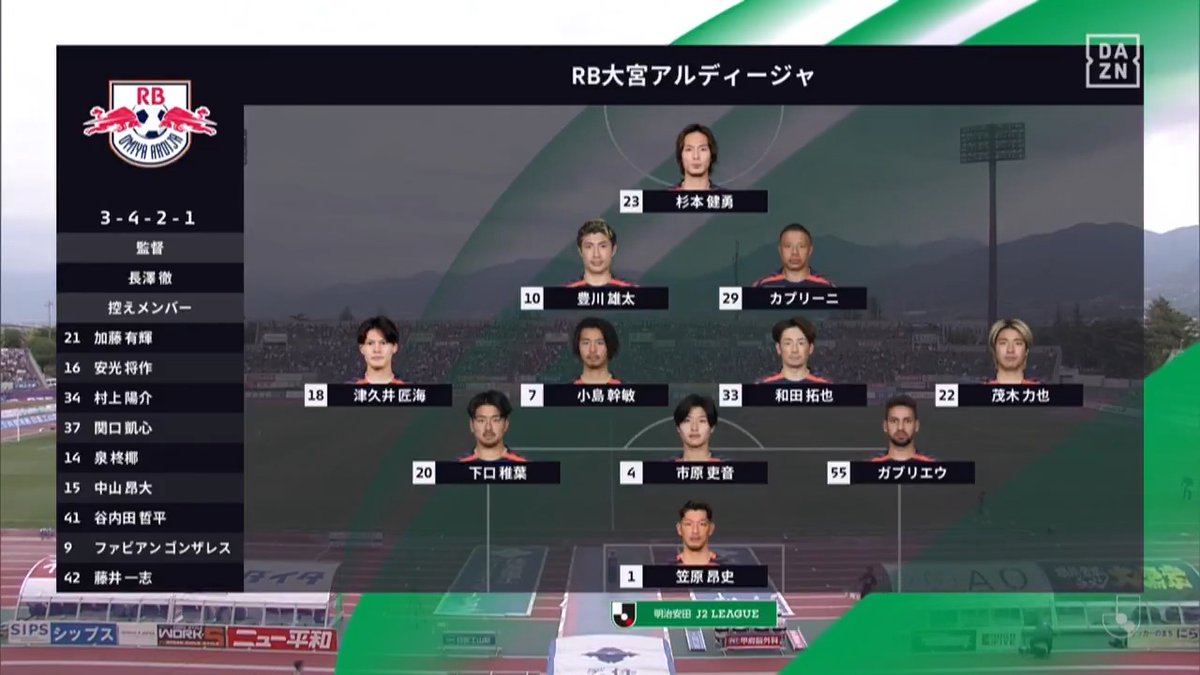 7/12・甲府戦 ハイライト #RB大宮アルディージャ #ardija #甲府_大宮 🔽#Jリーグ を観るなら #DAZN！