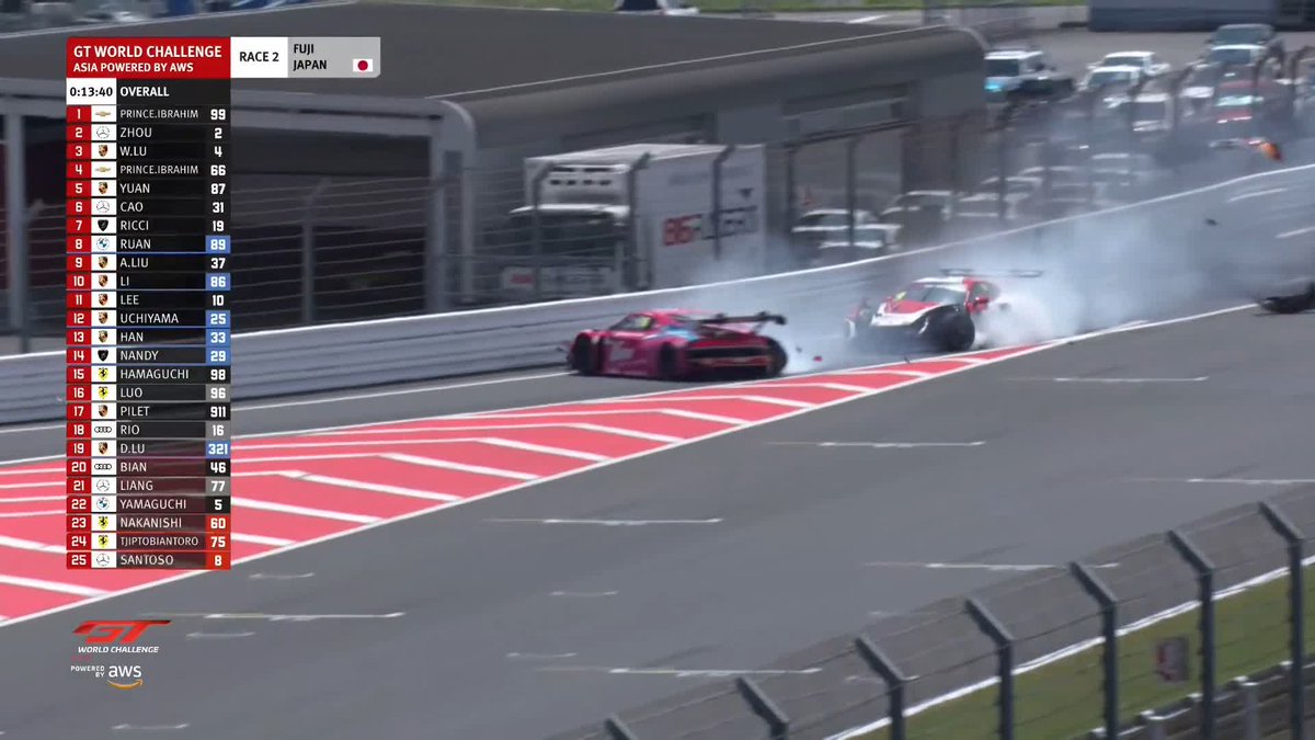 🟡 FULL COURSE YELLOW 🟡 Uno Audi 💥 Absolute Porsche 📺 #GTWorldAsia