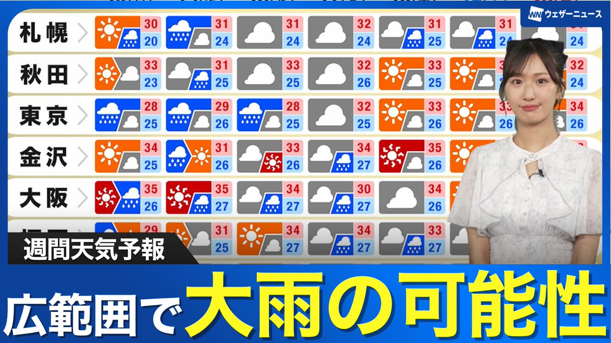 【週間天気】 台風5号(ナーリー)や熱帯低気圧などの影響で、週前半は湿った空気の流れ込みやすい気圧配置となります。西日本から東日本にかけて雨量がまとまるおそれがあり注意が必要です。