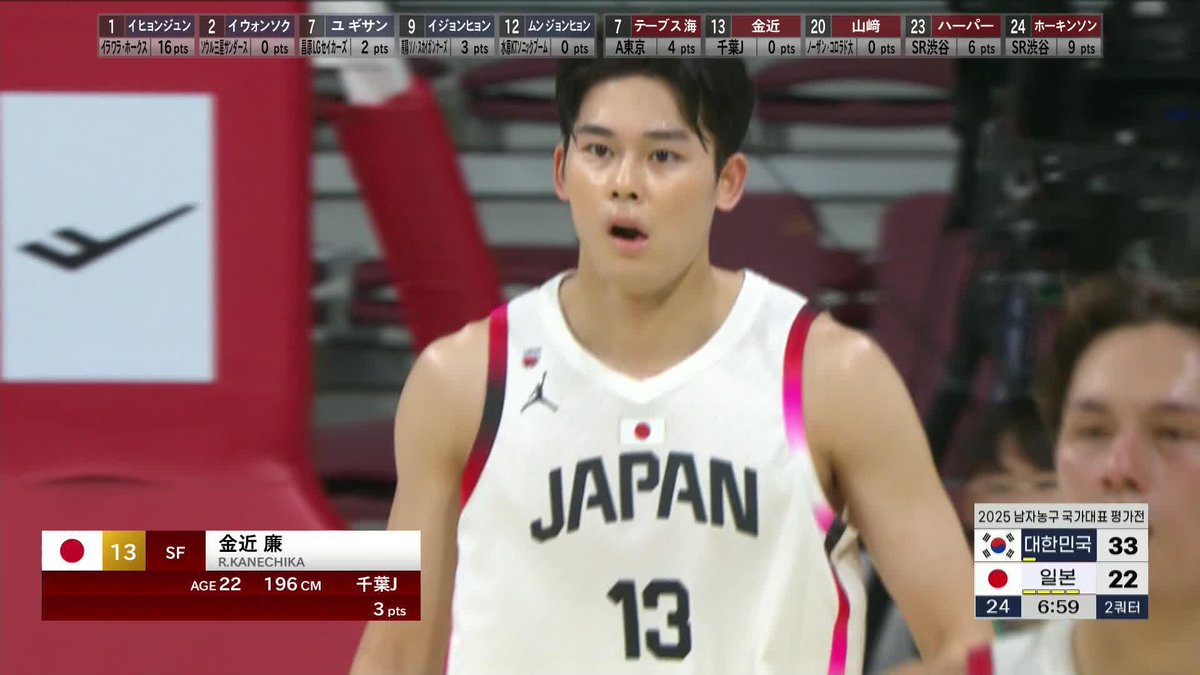 相手の流れを断ち切る3Pシュート！ #13 金近がショットクロック間際に決める😤🔥 金近 廉 / Ren Kanechika 📡バスケットLIVEにて生配信中 #AkatsukiJapan #日本一丸