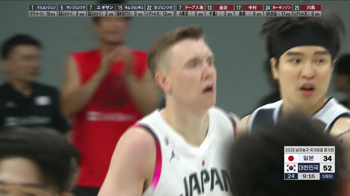 ホーキンソンは23得点17リバウンド 頭が上がりません😭 韓国は帰化選手はいません もちろん日本も八村、渡邊、河村、富樫、比江島、吉井、馬場、富永、ヒューなどのパリ五輪メンバーの多くはいませんでした しかしこの内容は重く受け止めてアジア杯までになんとか修正を…🙏