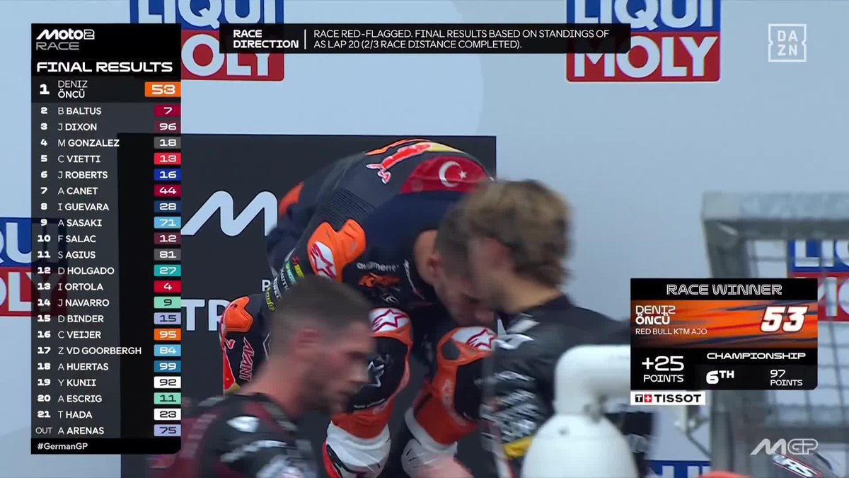 ¡Así se celebran las victorias! 🤪🕺 AURA FARMING Deniz Öncü conquista Sachsenring, con Baltus 2º y Dixon 3º. Solo se completaron 20 vueltas por la bandera roja #GermanGP 🇩🇪 #MotoGP 🏁