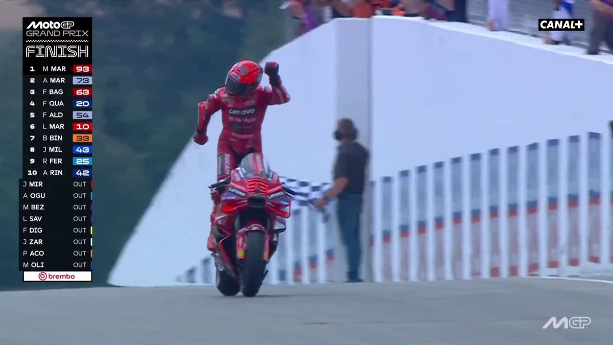LE ROI DU RING 👑 Marc Marquez s'offre la victoire en Allemagne 🥇 #GermanGP | #MotoGP