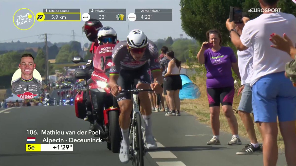 Honrando el ciclismo en un día que parecía intrascendente. Mathieu van der Poel, a por la heroica. #TDF2025