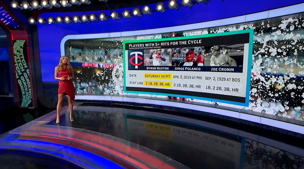 🚨 Cycle appreciation post 🚨 Buck achieved something we haven’t seen since 2019 yesterday! 📺 #QuickPitch with Abby Labar
