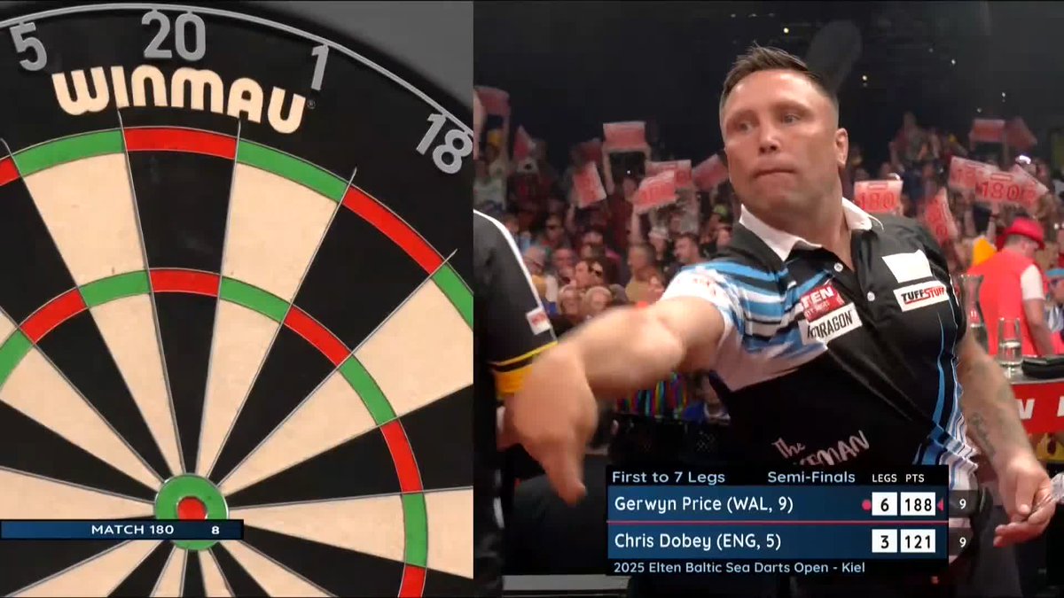 ICEMAN INTO THE FINAL! Another ton-plus average for Gerwyn Price as he defeats Chris Dobey 7-3 to become the first player through to the final! 📺 #ET9 | SF