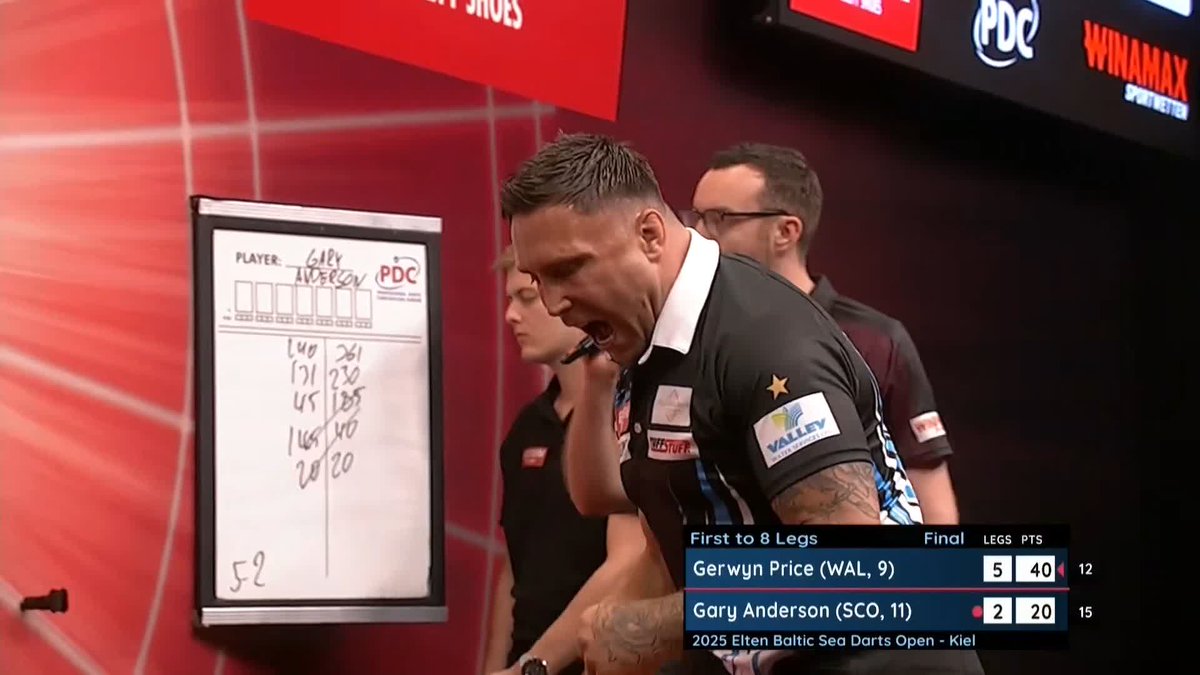 PRICE ON THE CUSP! Gerwyn Price is closing in on Baltic Sea Darts Open glory! The Welshman makes it FIVE legs on the spin to lead Gary Anderson 6-2! 📺 #ET9 | Final