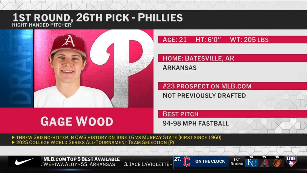 "You should be fired up, Philadelphia Phillies fans. This dude pitched arguably the greatest game in the history of the College World Series." - Greg Amsinger on No. 26 pick Gage Wood from Arkansas Baseball