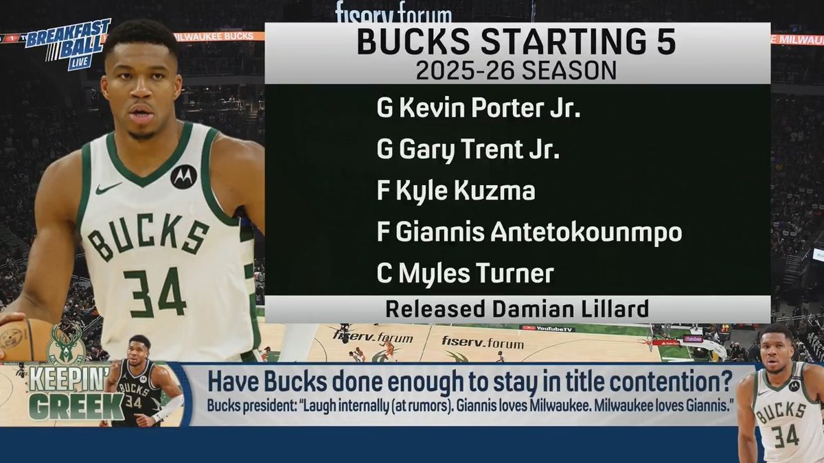 “I think you could make an argument that no team in the NBA has done more this offseason. Period. Than the Milwaukee Bucks.” Danny Parkins breaks down what the Bucks have done around Giannis so far: