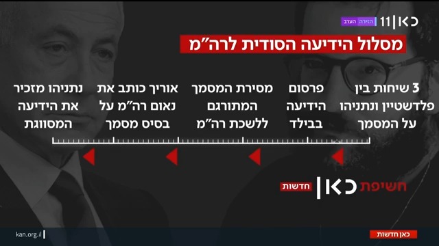 פרשת המסמכים המסווגים: אוריך החזיק בידיעה הסודית שקיבל מפלדשטיין ערב נאום נתניהו – ומסלול הידיעה עד רה"מ | החשיפה של מיכאל שמש Michael Shemesh #מהדורתכאןחדשות