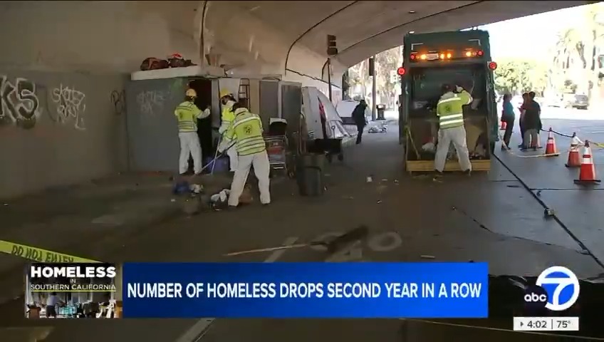 Another decrease in homelessness. Los Angeles is turning a corner and seeing continued decreases in overall homelessness. We will continue bringing people inside and making sure Angelenos are housed and off the streets.