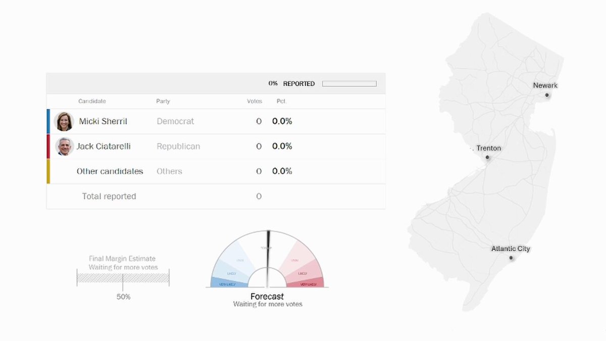 Excited to share my 2025 Governor Election Simulator, now available for download! This release includes the New Jersey and Virginia gubernatorial matchups. 🔗 Download link in the comments.