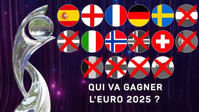 🤔 France, Espagne, Angleterre, Allemagne, Italie,... 📊 Qui a le plus de chances de gagner l'Euro 2025 ?