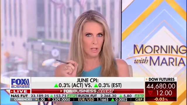 JUST IN: Inflation remains right on track — with core inflation beating expectations for another month. Since President Trump took office, core inflation has come in below or at economists’ expectations every single month.