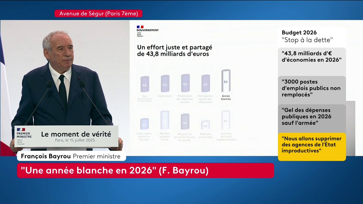 🔴⚡️ ALERTE INFO : François Bayrou annonce une "année blanche", sans augmentation des prestations sociales, ni des pensions de retraite. #Budget2026