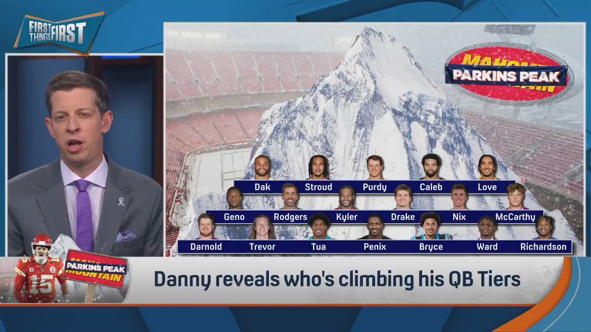 No Mahomes Mountain this week, so we let Danny Parkins do Parkins’ Peak… And the rankings are left to right. How’d he do?