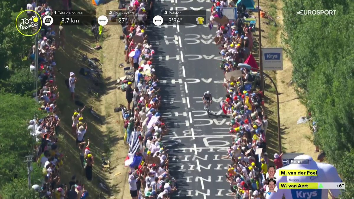 El ataque de Van der Poel. La toma aérea. El brutal ambiente. #TDF2025
