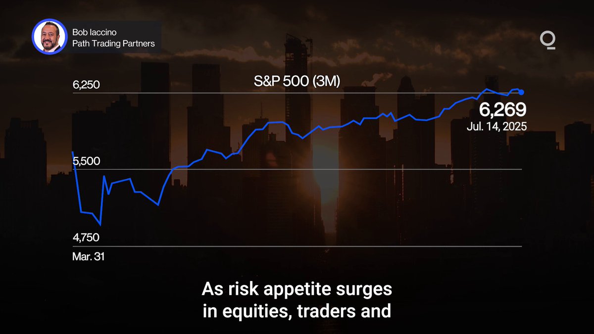 The bull run in gold, which saw the precious metal surge 117% from its October 2022 low of $1,618 to an all-time high of $3,509 in mid-July, appeared unstoppable. But as risk appetite surges in equities, should investors be positioning for the end of gold’s long bull run?
