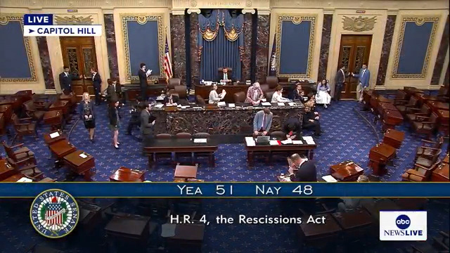 2:30 AM ET. U.S. Senate passes amended rescission bill 51-48. Back to the House and then on to President Trump’s desk. Defund PBS & NPR