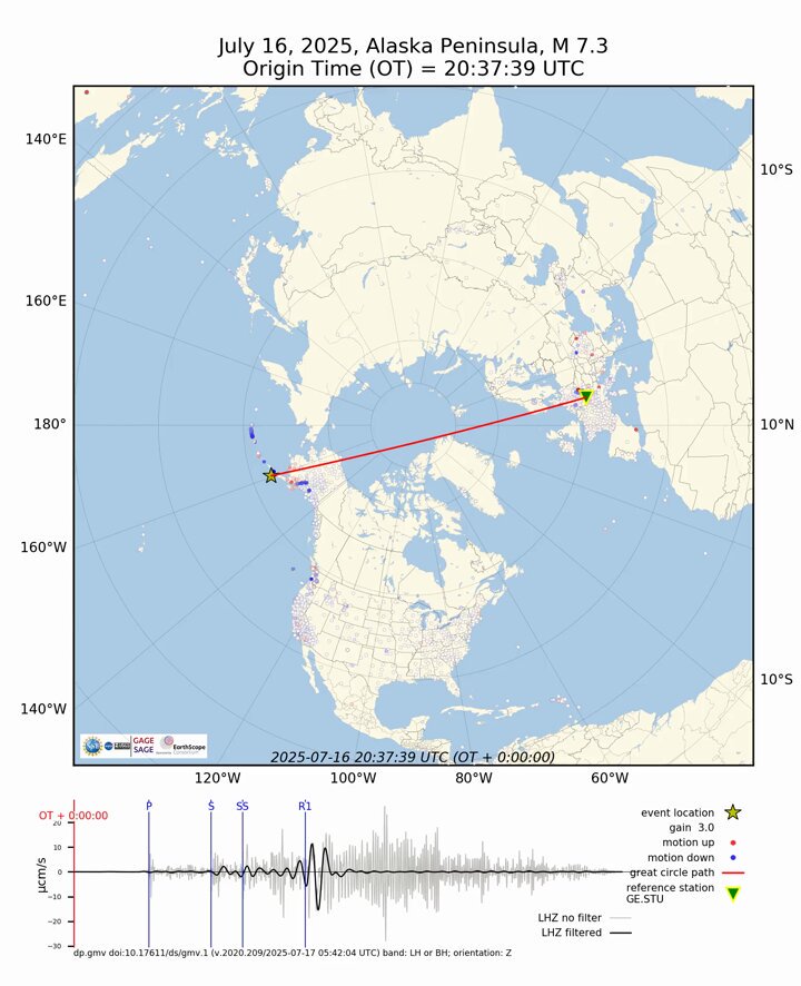 A massive magnetic pulse was observed at the exact 30:37 UTC moment of the M7.3 earthquake in Japan, with solar wind at 8 nT Bt and -7 nT Bz (strong connection to Earth), and in the immediate three hours that followed there was a G1 geomagnetic storm though solar wind conditions overall were nominal. The seismic waves rippled across the entire globe as we can see here with our GMV visualization.