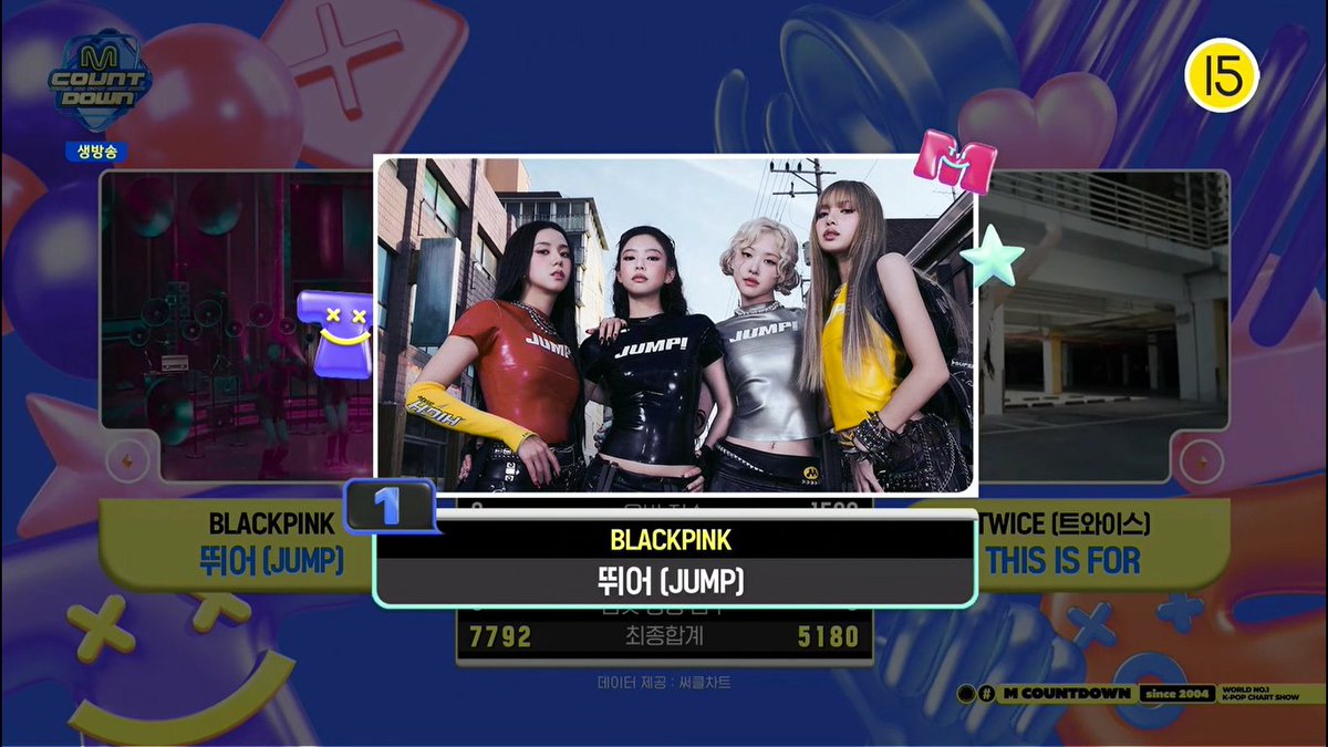 🏆 BLACKPINK (BLACKPINKOFFICIAL) won first place on this week's M Countdown, taking the 1st trophy for “JUMP” – Congratulations! 🎉 #JUMP1stWin #BLACKPINK61stWin #BLACKPINK #블랙핑크 #JUMP #뛰어 (250717)
