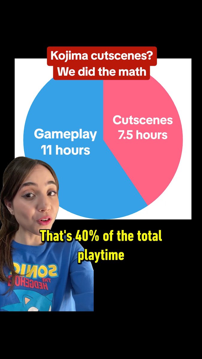 What percentage of Hideo Kojima's games are cutscenes? More than you might think.