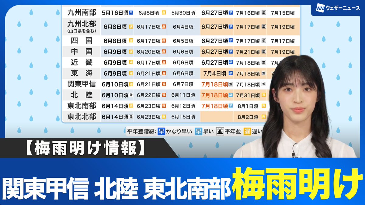 【梅雨明け情報】関東甲信、北陸、東北南部が梅雨明け この先は晴れて夏の暑さが続く 今日7月18日(金)、気象庁と地方気象台は関東甲信地方、北陸地方、東北南部の梅雨明けを発表しました。