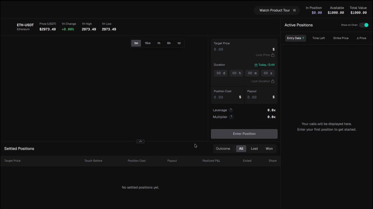 Touchmarket enables 1000x leverage without liquidations.™ Beta is now live! Trade by simply predicting what price will be touched within a selected timeframe. Read more on how exactly does this work: