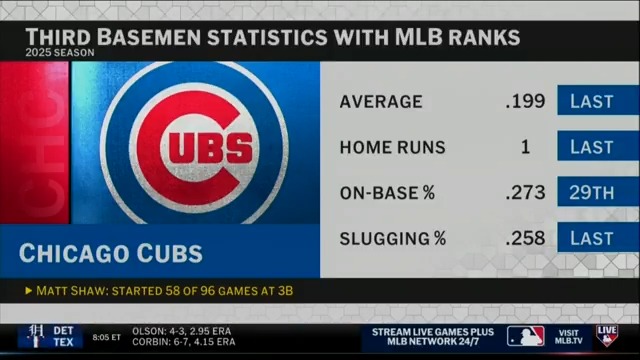 MLB Now talks about Eugenio Suárez's potential fit with the Cubs.