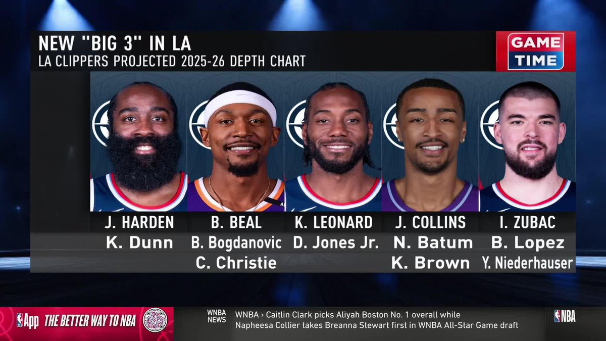 "Which [Bradley Beal] is showing up?... Are you ready to buy in to what Ty Lue's going to sell you?" 🤔 Dennis 3D Scott reacts to the Clippers signing Bradley Beal 🗣️