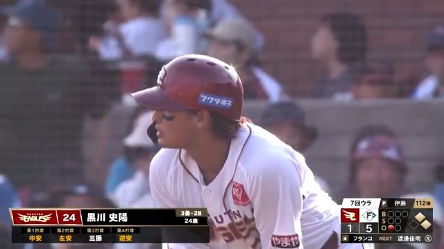 #黒川史陽 のバットが止まらない‼‼ 今日も3安打の猛打賞🎉 直近5試合なんと21打数10安打 脅威の打率.476🤩 視聴はこちら[初月無料] ▶️: #RakutenEagles #パリーグ #ベースボールLIVE
