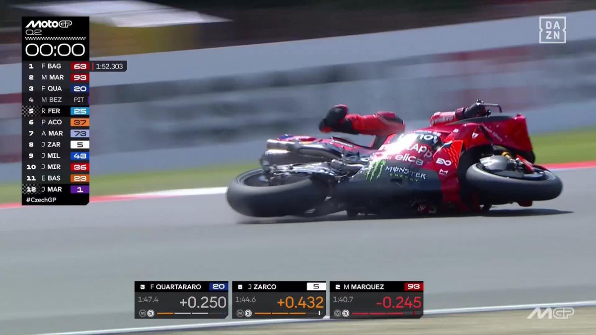 ¡NO PUEDE SER! 🤯 Venía para destrozar el récord y llevarse la pole… Marc Márquez se va al suelo y saldrá 2º por detrás de Pecco Bagnaia #CzechGP 🇨🇿 #MotoGP