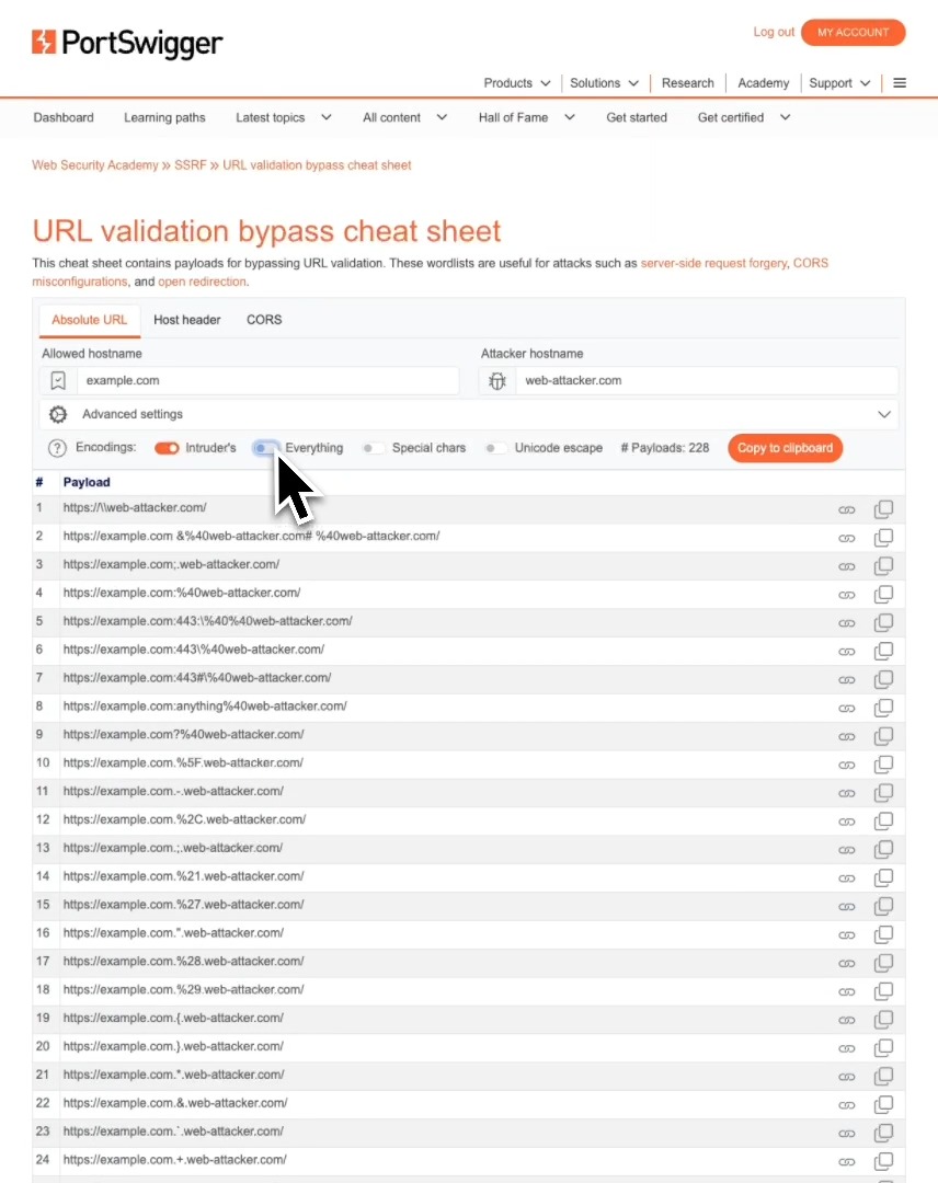 Ambiguous URLs are behind many SSRF, CORS, and redirect flaws, but most bypasses are scattered and undocumented. This cheat sheet consolidates payloads, encodings, and IP tricks into one place to assist your testing. Check it out: