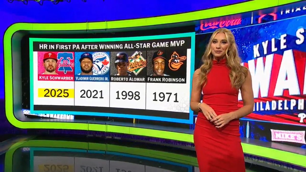 Fun fact - Kyle Schwarber is just the 4th player in MLB history to homer in his first plate appearance after winning #AllStarGame MVP! 📺 #QuickPitch with Abby Labar