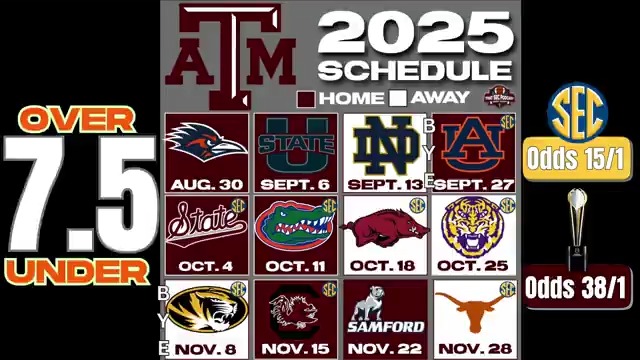 Rusty Mansell's MyBookie - Bet With The Best Bold Take for 2025? "I think Texas A&amp;M makes the Playoff." "I think Marcel Reed is a problem." Full interview: