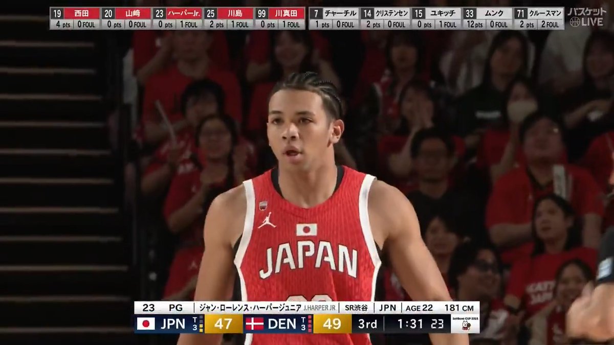 #ハーパー・ジュニア が決めた✨ イヤな試合展開の中での得点で流れを変える💥 🏀#SoftBankカップ 2025(千葉大会)🏆 #バスケットボール #男子日本代表 🇯🇵#日本 🆚 #デンマーク🇩🇰 ▶️視聴はコチラ #バスケットLIVE 配信中📡 #AkatsukiJapan 日本バスケットボール協会(JBA) バスケットボール日本代表