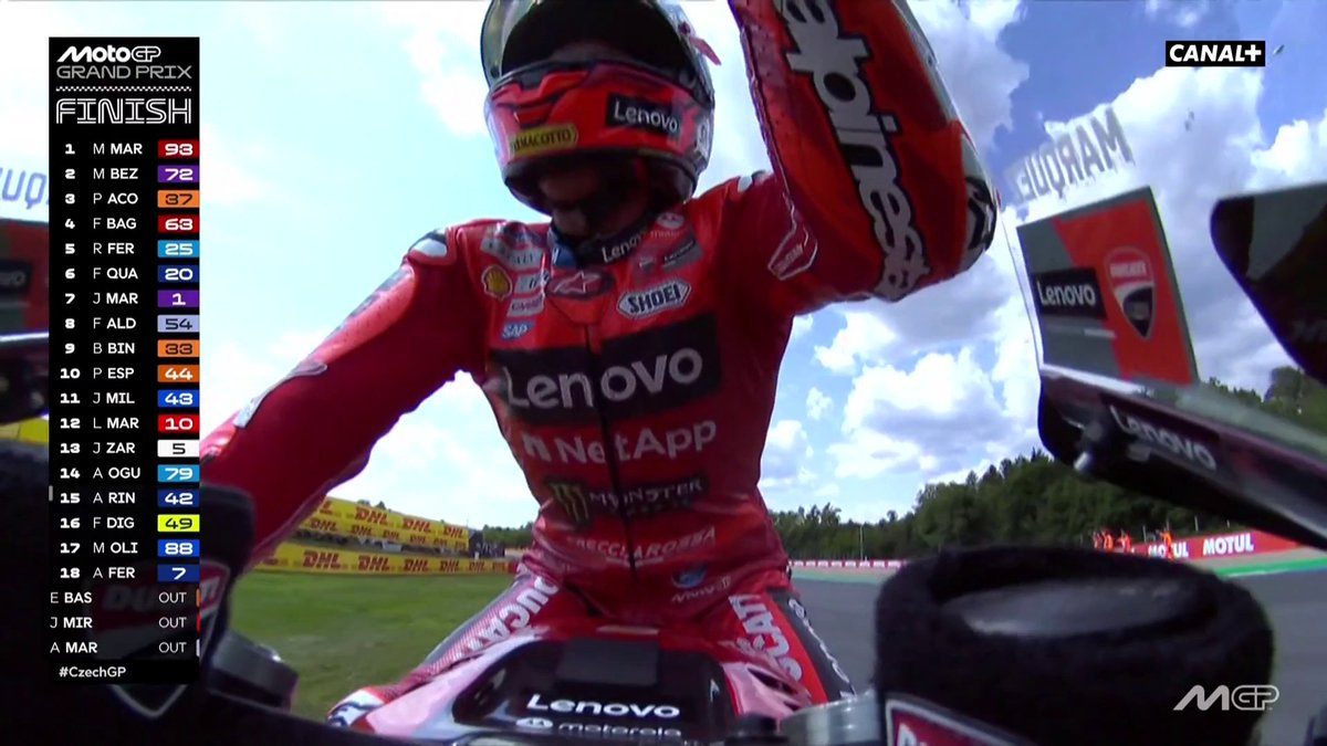 Victoire de Marc Márquez ! Victoire de Ducati à Brno ! 🥳🔴 5e victoire consécutive pour le numéro 93 devant Marco Bezzecchi 🥈 et Pedro Acosta 🥉 #CzechGP | #MotoGP