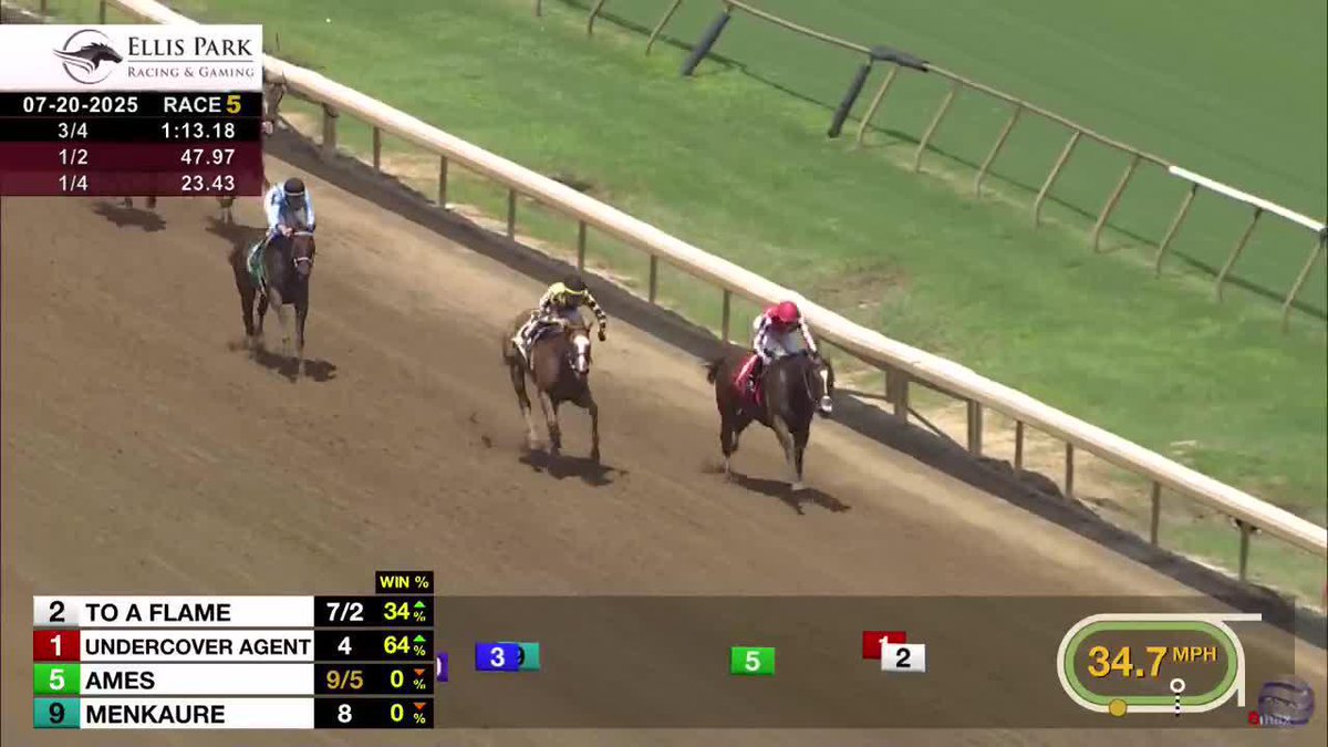 ๐ฅ To A Flame was relentless and gets the job done in R5 at @ellisparkracing! axel concepcion was in the saddle for trainer Rusty Arnold. ๐ฅ #TwinSpiresReplay