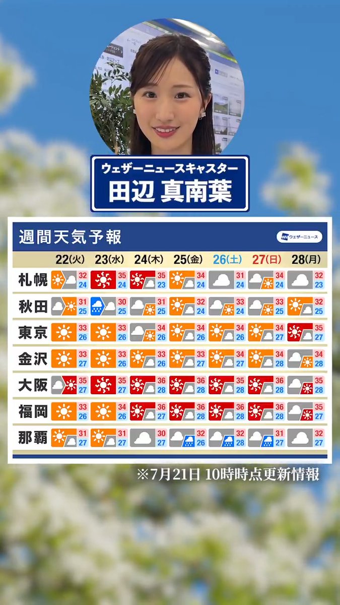 【週間天気】厳しい暑さに注意⚠️ #通勤タイパ #今週の天気 #田辺真南葉